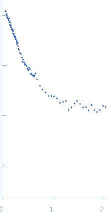 Glutamate receptor 2 experimental SAS data