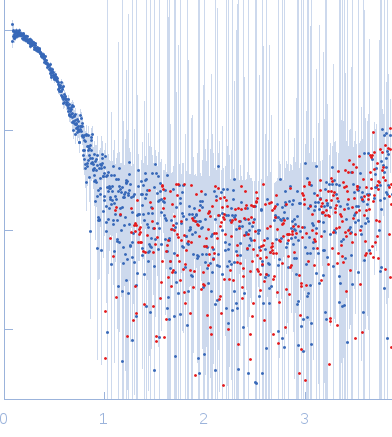 Alpha-aminoadipic semialdehyde dehydrogenase experimental SAS data