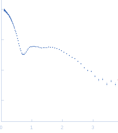 Membrane scaffold protein 1D1 experimental SAS data