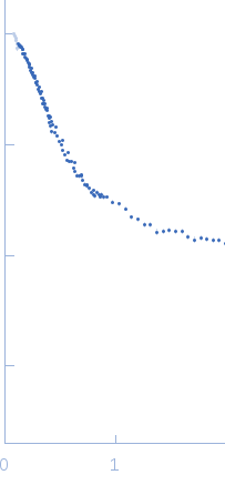 Glutamate receptor 2 experimental SAS data