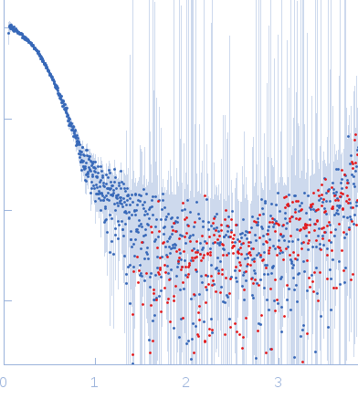 Alpha-aminoadipic semialdehyde dehydrogenase experimental SAS data