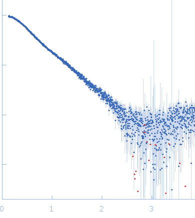 Fluorescence recovery protein experimental SAS data