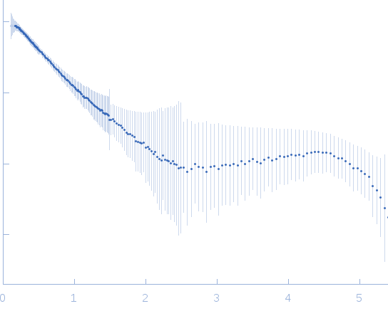 extender PN-Block (HL4)stopper PN-Block (WA20) experimental SAS data