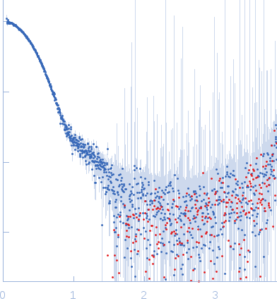 Alpha-aminoadipic semialdehyde dehydrogenase experimental SAS data