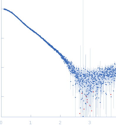 Uncharacterized fluorescence recovery protein experimental SAS data