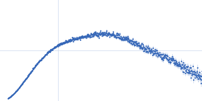 Uncharacterized fluorescence recovery protein Kratky plot