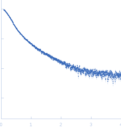 Bacterial cellulose synthesis subunit C experimental SAS data