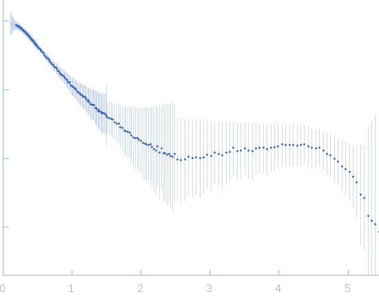 stopper PN-Block (WA20)extender PN-Block (FL4) experimental SAS data