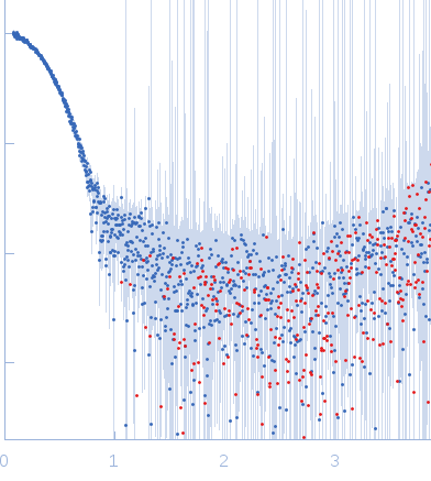 Alpha-aminoadipic semialdehyde dehydrogenase experimental SAS data