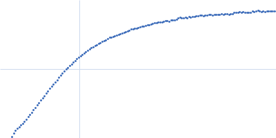 Microtubule-associated protein 2, isoform 3 Kratky plot