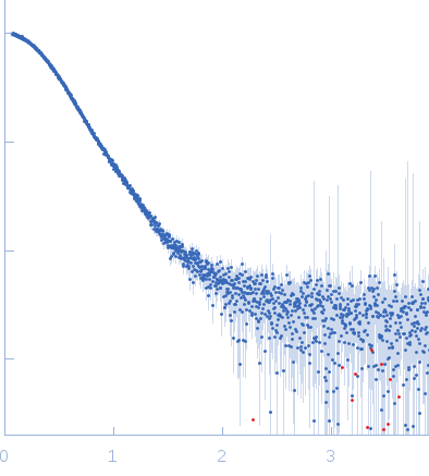 Ubiquitinating/deubiquitinating enzyme SdeA experimental SAS data