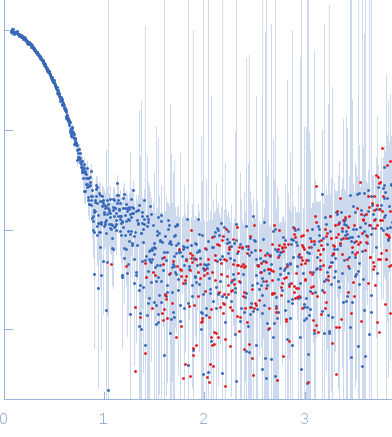 Alpha-aminoadipic semialdehyde dehydrogenase experimental SAS data