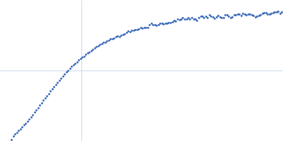 Microtubule-associated protein 2, isoform 3 Kratky plot