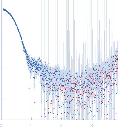 Alpha-aminoadipic semialdehyde dehydrogenase experimental SAS data