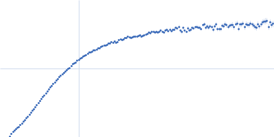 Microtubule-associated protein 2, isoform 3 Kratky plot