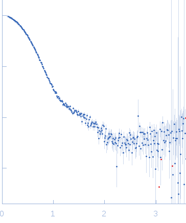 Apolipoprotein D experimental SAS data