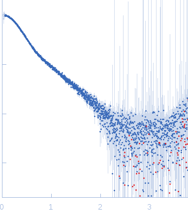 Uncharacterized protein C1orf159 experimental SAS data