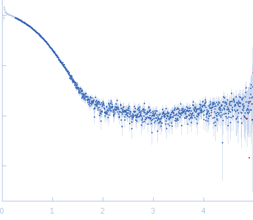 VNG0258H/RosR small angle scattering data