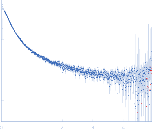 Microtubule-associated protein 2, isoform 3 experimental SAS data