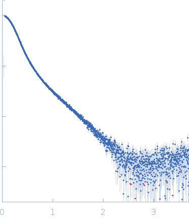 Apolipoprotein E3 experimental SAS data