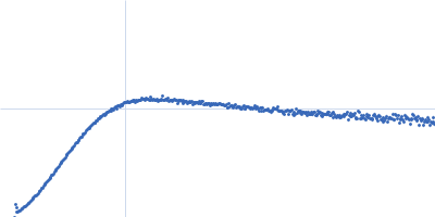 Apolipoprotein E3 Kratky plot