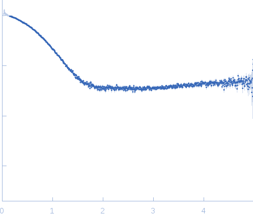 VNG0258H/RosR small angle scattering data