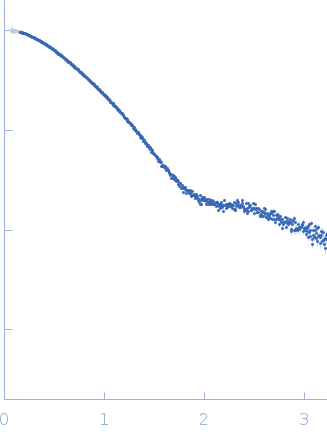 Chitinase 2 experimental SAS data