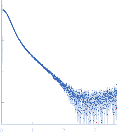 Apolipoprotein E4 experimental SAS data