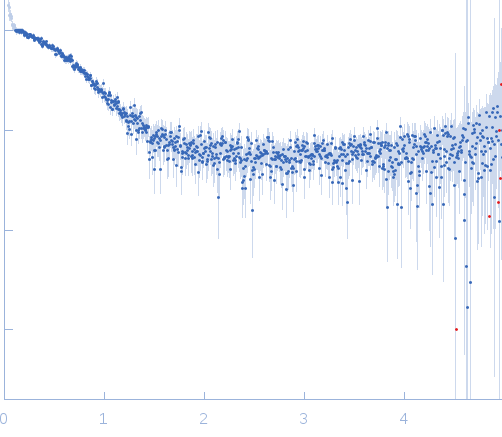 VNG0258H/RosR small angle scattering data