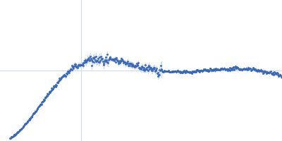 Small glutamine-rich tetratricopeptide repeat-containing protein alpha full length Kratky plot