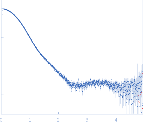 Synthetic FRET biosensor Twitch2B N532F experimental SAS data