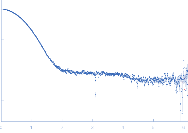 Type II secretion system protein L, periplasmic domain experimental SAS data