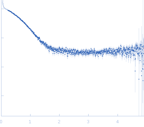 VNG0258H/RosR small angle scattering data