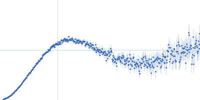 VNG0258H/RosR Kratky plot