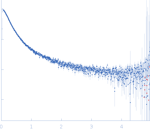 Microtubule-associated protein 2, isoform 3 experimental SAS data