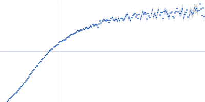 Microtubule-associated protein 2, isoform 3 Kratky plot