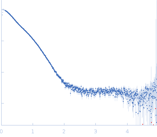 Synthetic FRET biosensor Twitch2B N532F experimental SAS data