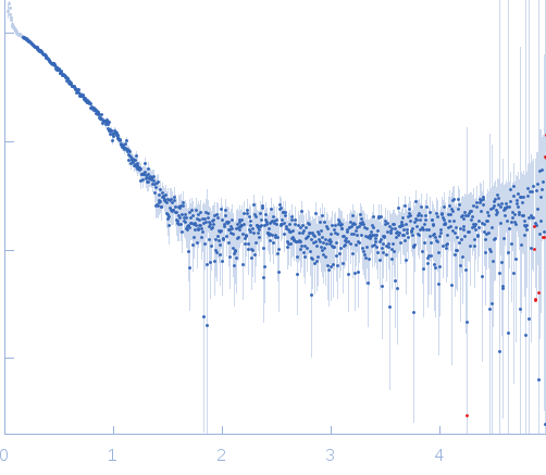 VNG0258H/RosR small angle scattering data