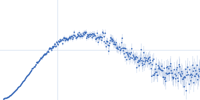 VNG0258H/RosR Kratky plot