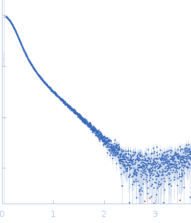 Apolipoprotein E2 experimental SAS data