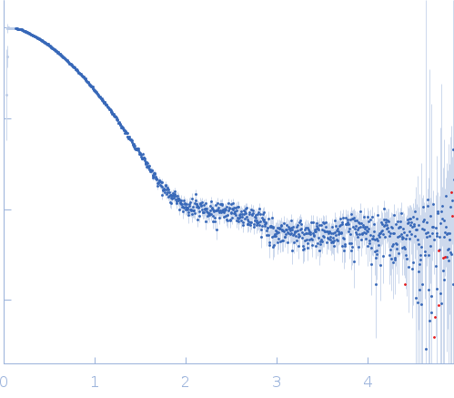 Probable exodeoxyribonuclease III protein XthA experimental SAS data