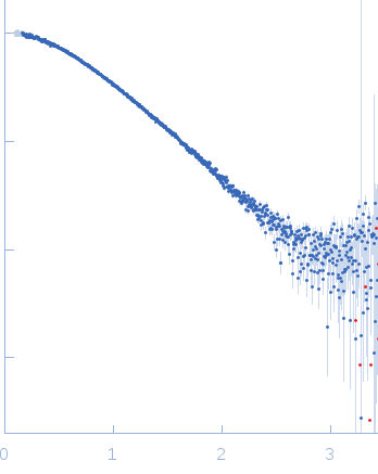 cardiac myosin binding protein C: tri-helix bundle-C2 experimental SAS data