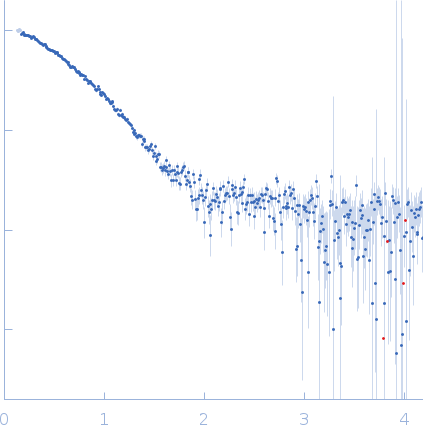 Chitinase 1 experimental SAS data