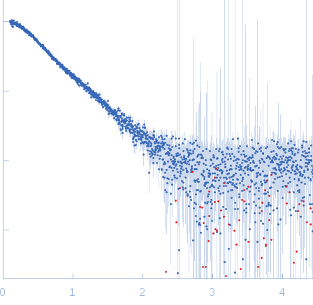 Fluorescence recovery protein experimental SAS data