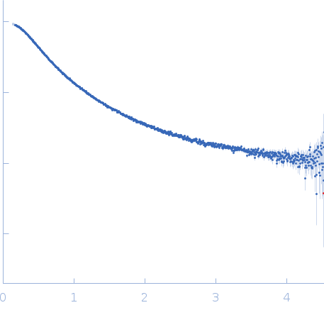 Myelin basic protein experimental SAS data