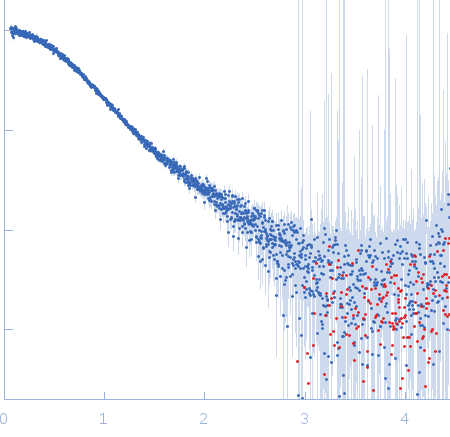 Integrin beta-4 (1436-1666) R1463E experimental SAS data
