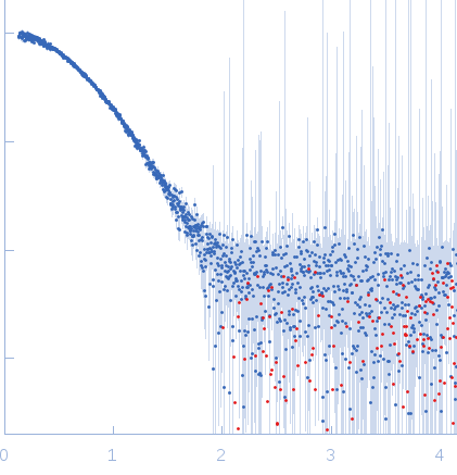 Orange carotenoid-binding protein experimental SAS data