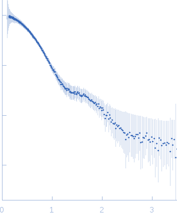 Glycosylated human immunoglobulin G Fc region experimental SAS data