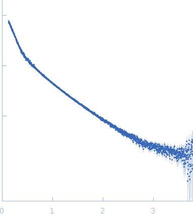 octo-repeat PrP mRNA small angle scattering data