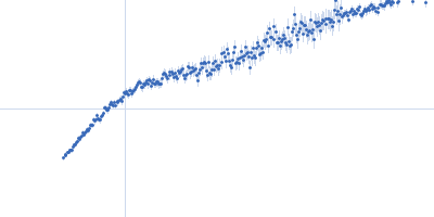 octo-repeat PrP mRNA Kratky plot